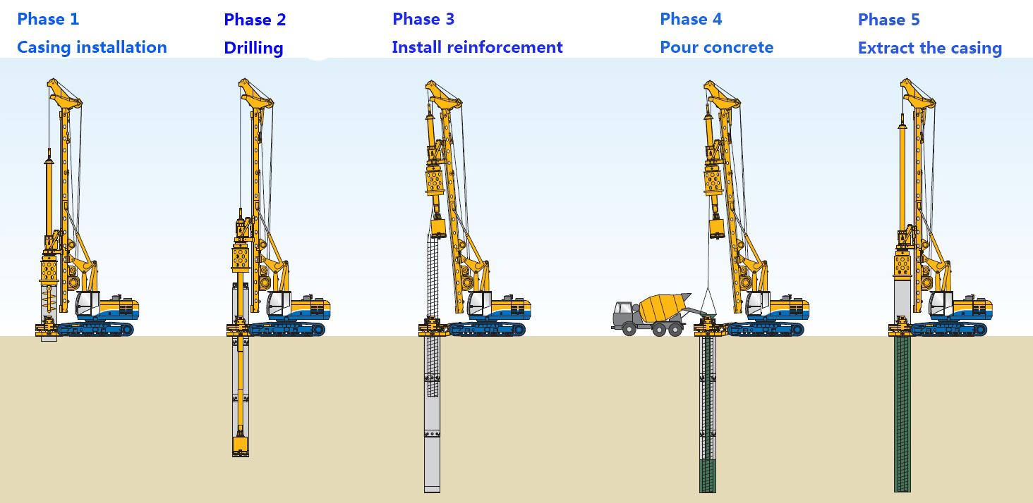 Solid Ground: Trustworthy Drilling Piles Service for Housing Development